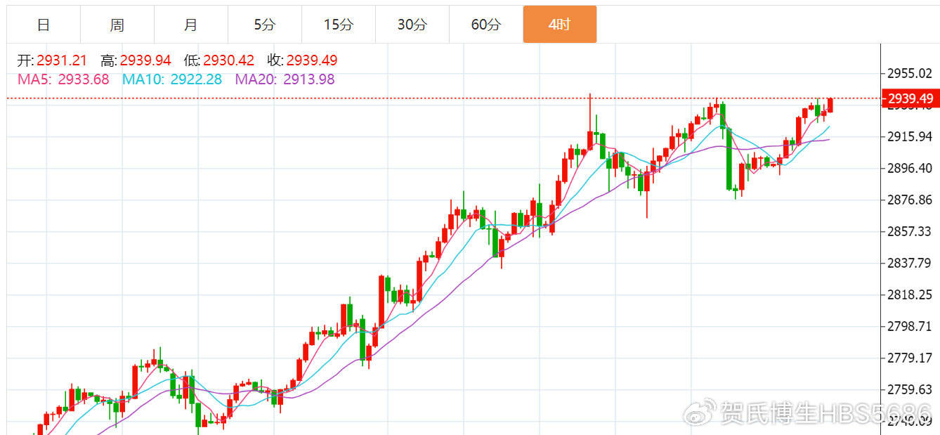 贺博生:2.19黄金原油多头强势最新行情走势分析及晚间独家操作建议