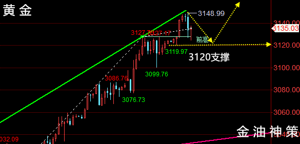 晚评：2025.4.1黄金、原油走势分析、操作建议