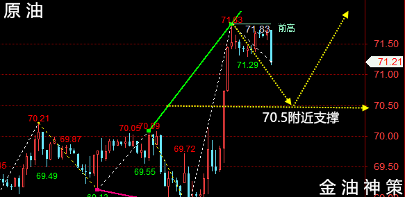 晚评：2025.4.1黄金、原油走势分析、操作建议