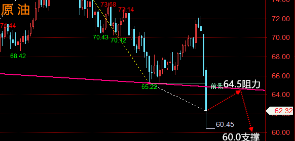 周评:4.6-4.7黄金开盘走势分析、原油操作建议