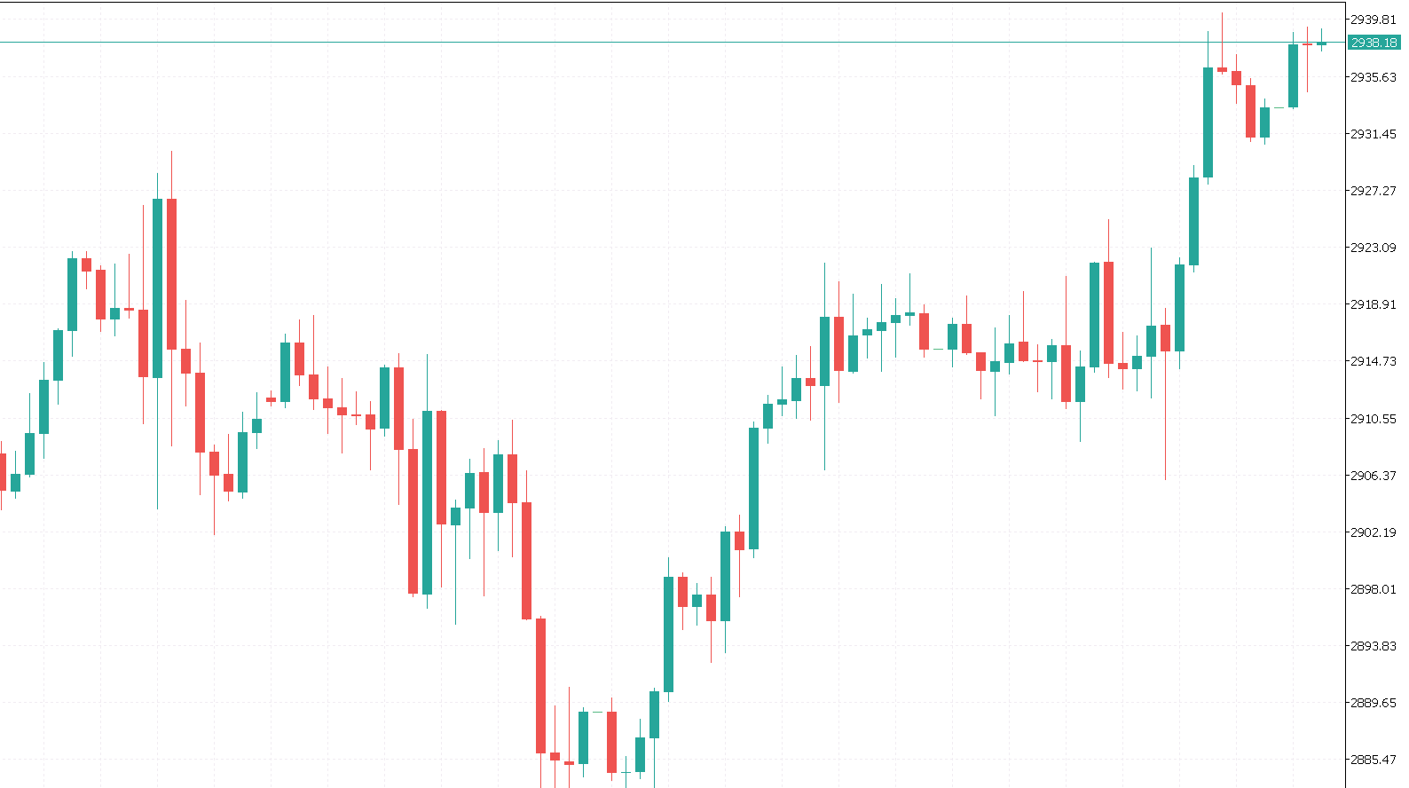 翁富豪:黄金原油行情来袭,今日操作策略大揭秘!