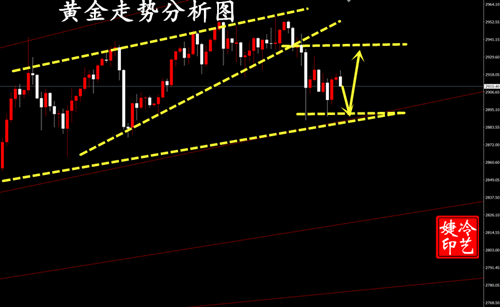 冷艺婕:2.27黄金今日多空都可 原油弱势超空