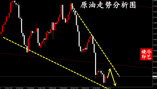 冷艺婕:2.27黄金今日多空都可 原油弱势超空