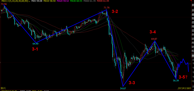 《老李论油》原油能在今日再次上演V型反转走势?