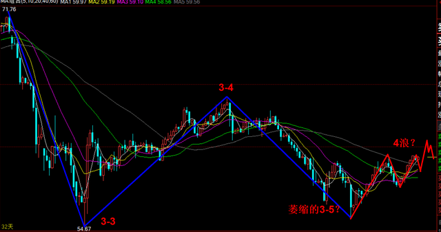 《老李论油》反复无常的原油今日奔赴62美元上方?