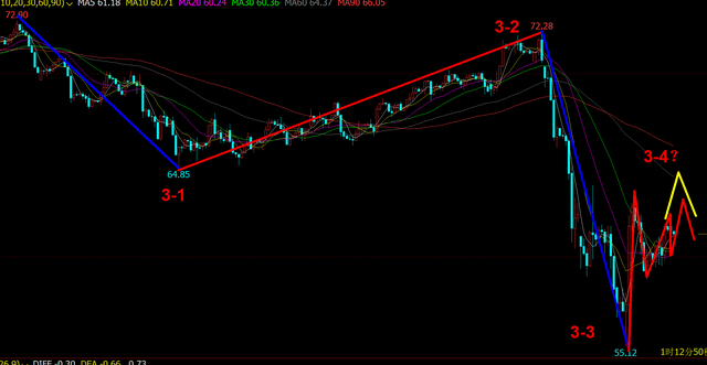 《老李论油》原油今日继续先跌再涨最后再下跌?