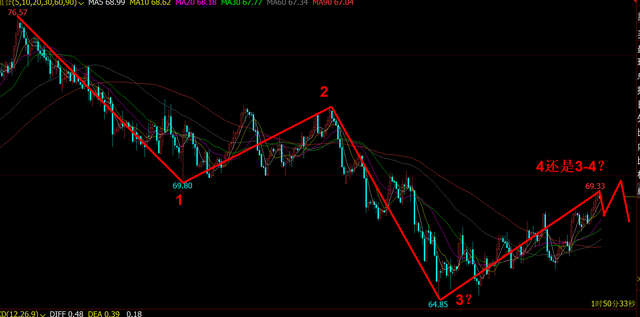 《老李论油》原油多空都会在今日殊死一搏定胜负?