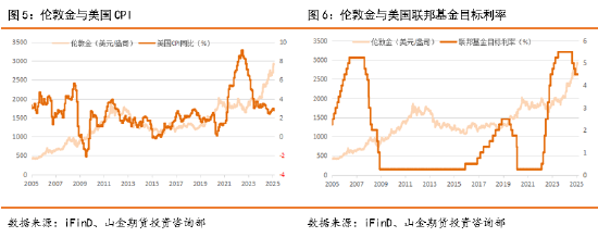 山金期货：黄金与原油价格相关性分析