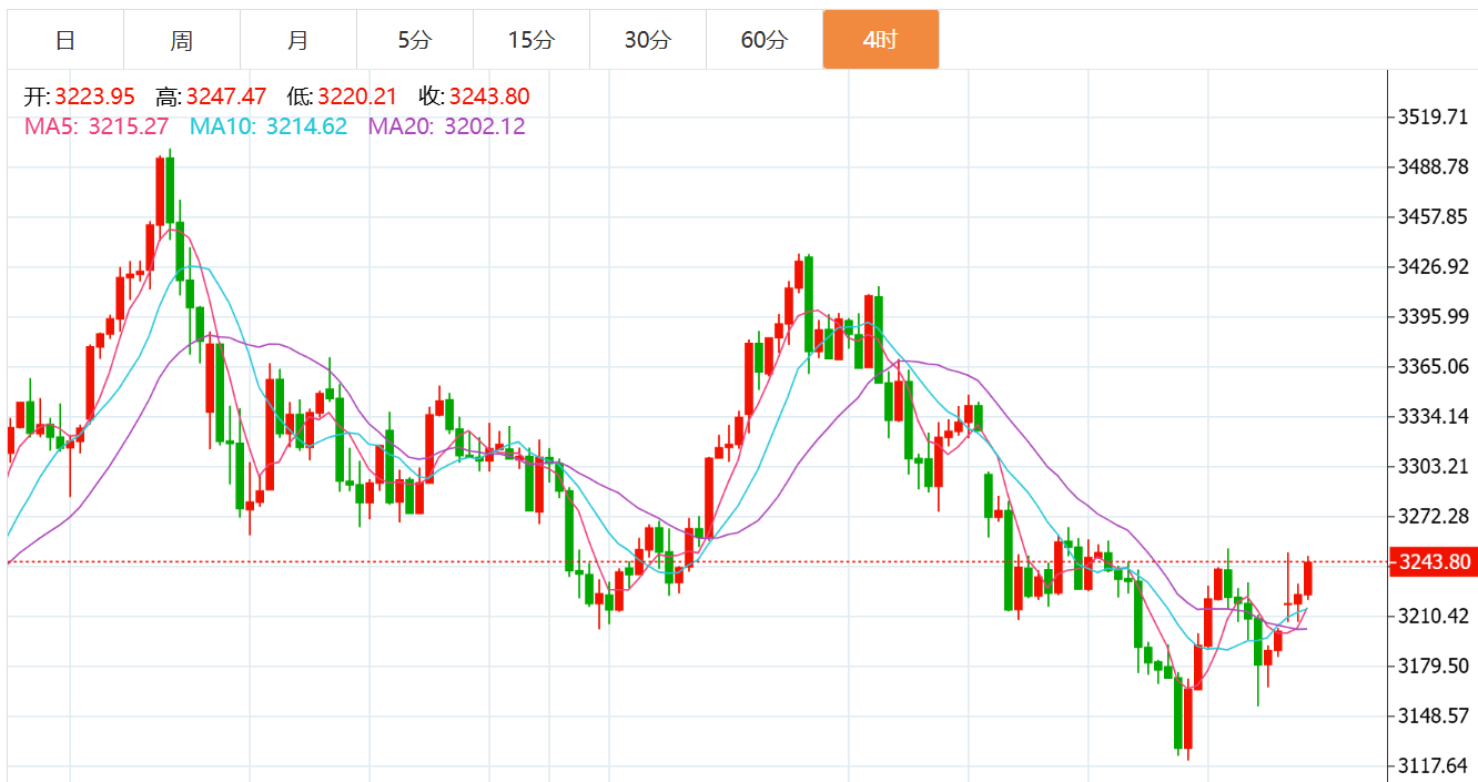 贺博生：5.19黄金原油晚间行情价格涨跌趋势分析及欧美盘最新操作建议