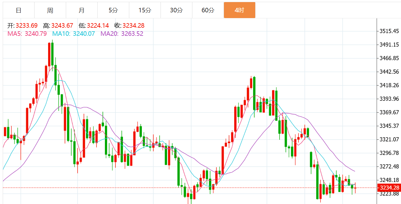 贺博生：5.14黄金原油晚间行情价格涨跌趋势分析及欧美盘最新操作建议