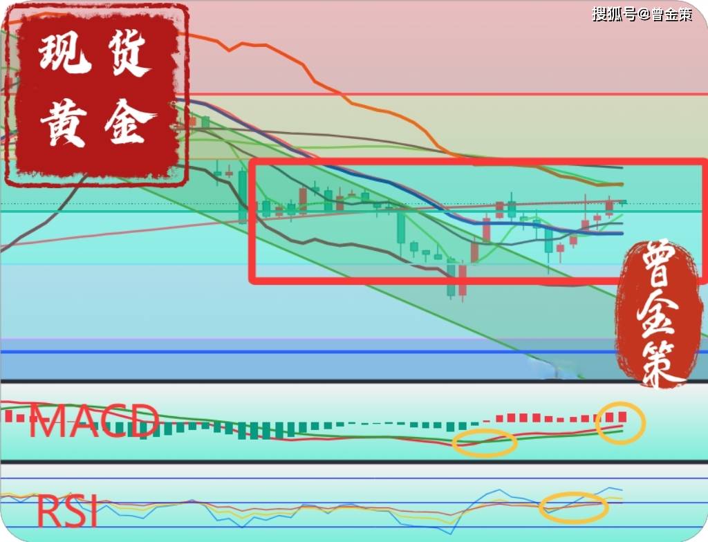 曾金策5月19日:今日国际黄金价格最新行情走势分析及操作建议