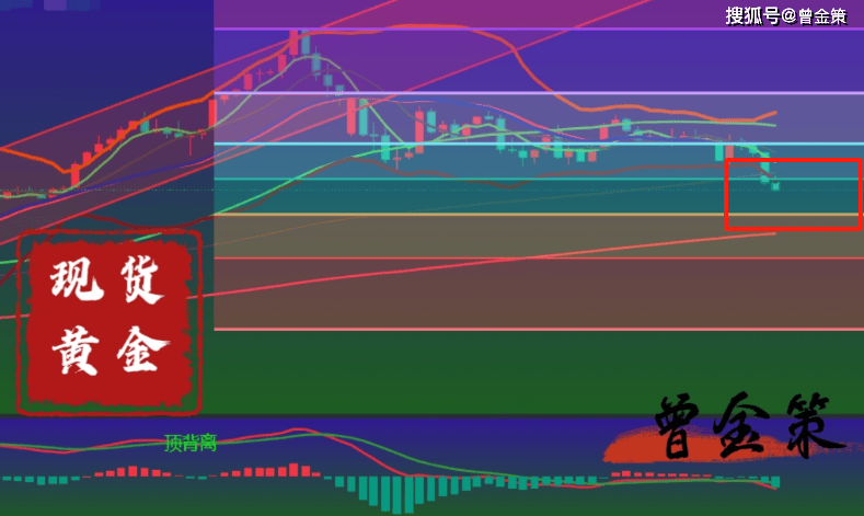 曾金策5.1：国际黄金价格突破区间，最新行情走势分析及操作