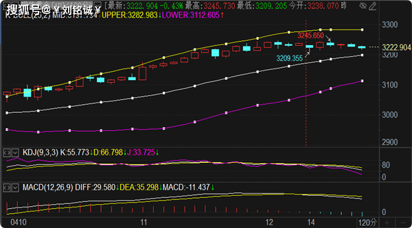 刘铭诚:4.14期货黄金原油盘整详细解析及价格涨跌操作建议