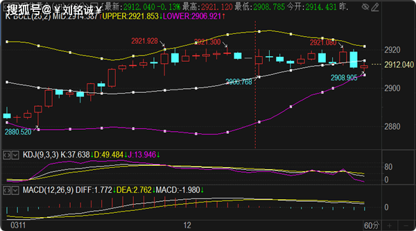 刘铭诚:3.12原油期货趋势低多看涨附黄金价格分析策略布局