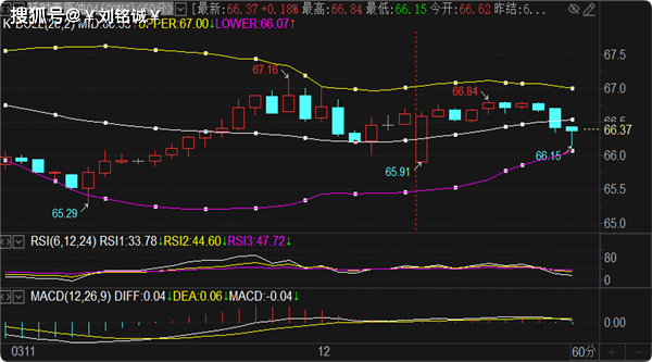 刘铭诚:3.12原油期货趋势低多看涨附黄金价格分析策略布局