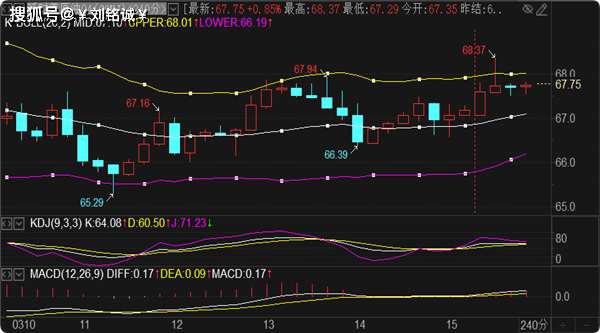 刘铭诚：3.17期货黄金原油震荡行情精准解读及最新操作建议