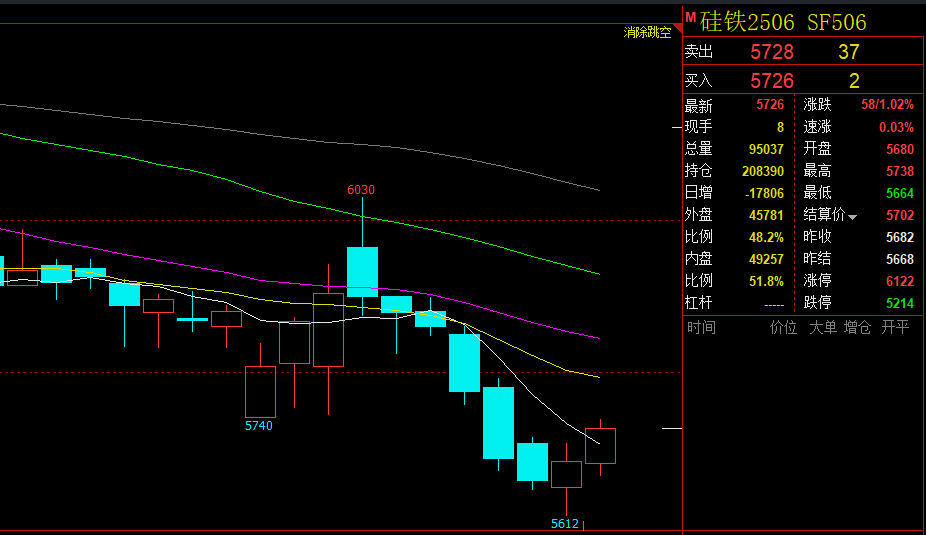 【硅铁】期货行情提振有限?硅铁行情为何跟涨乏力?