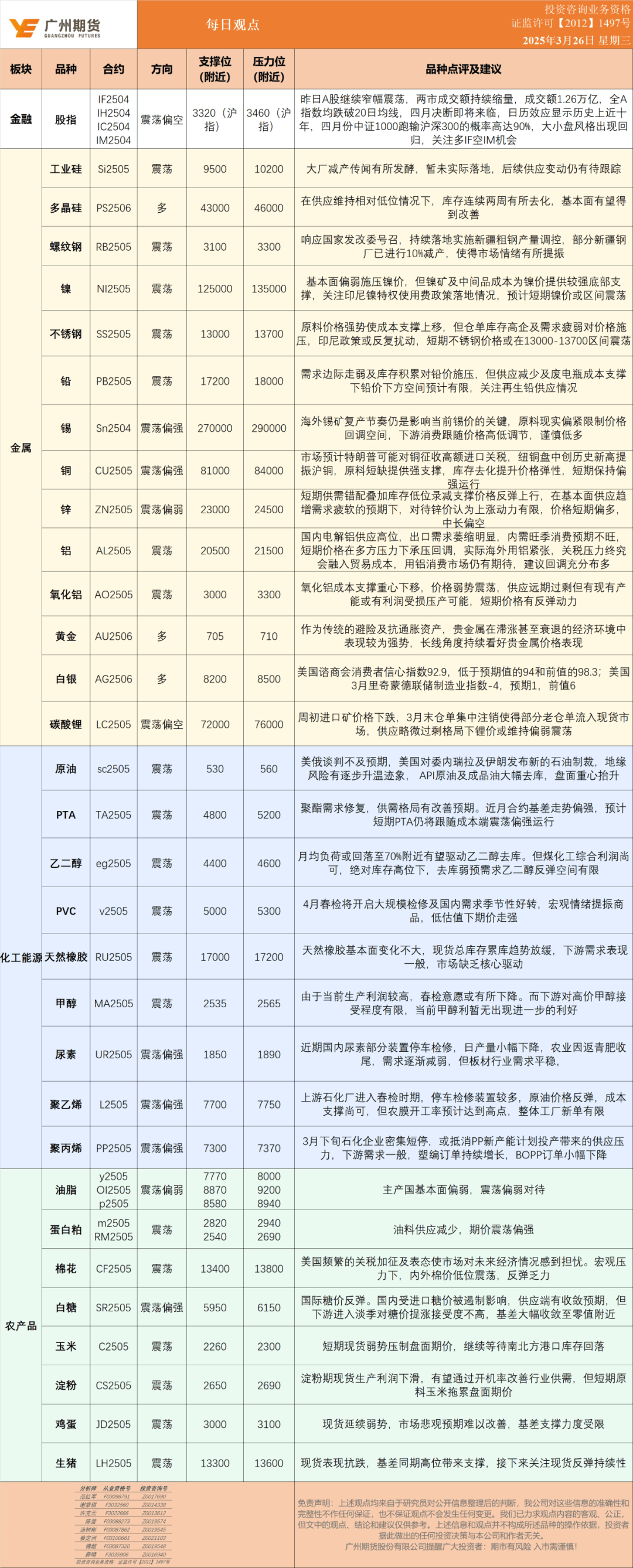 每日观点丨期货行情观点0326