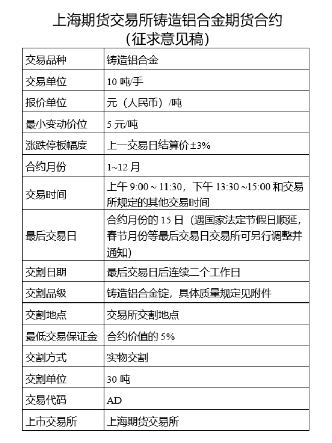 上期所最新发布，涉及铝合金期货、期权