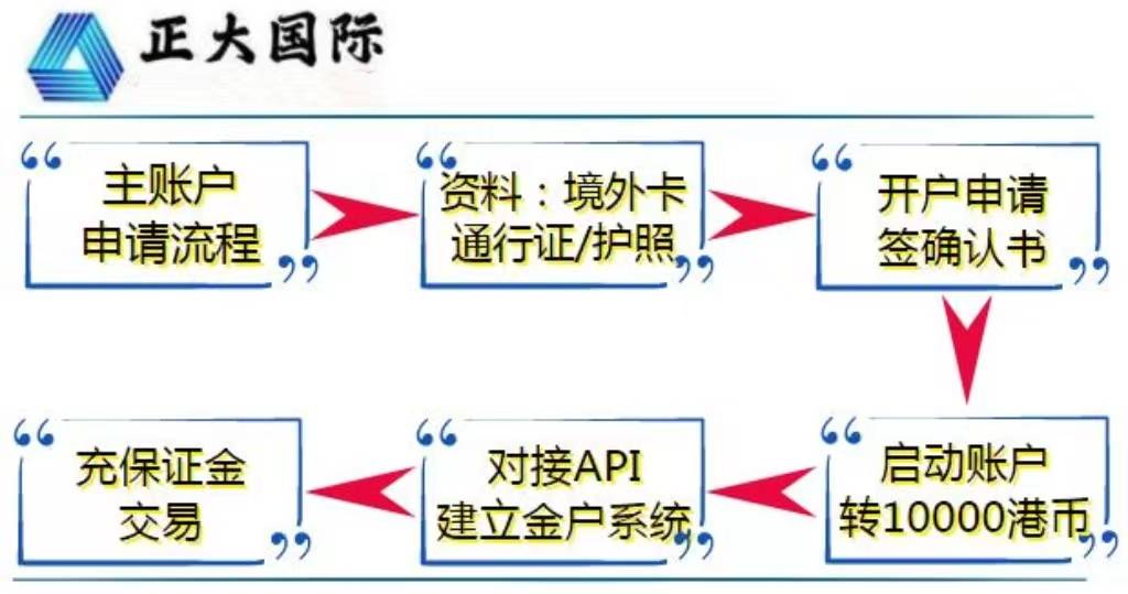 国际恒指期货开户指南,2025年最新版