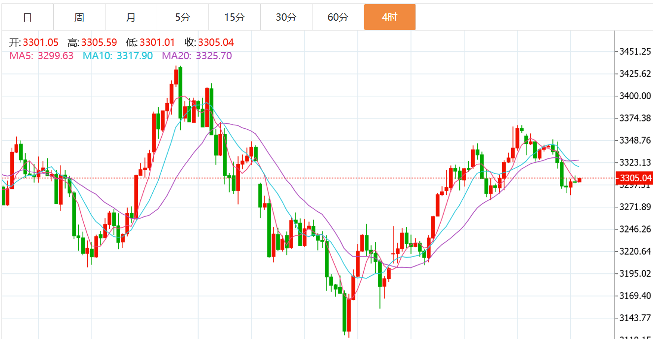 贺博生:5.28黄金原油今日行情价格涨跌趋势分析及最新多空操作建议指导