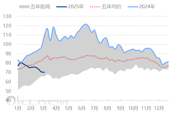 原油 | 国际原油市场供应端维持趋紧格局 给予油价一定的支撑