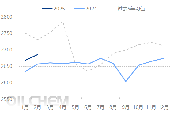 原油 | 国际原油市场供应端维持趋紧格局 给予油价一定的支撑