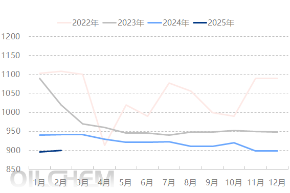 原油 | 国际原油市场供应端维持趋紧格局 给予油价一定的支撑