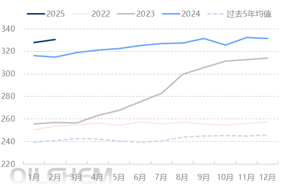 原油 | 国际原油市场供应端维持趋紧格局 给予油价一定的支撑