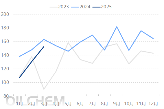 原油 | 国际原油市场供应端维持趋紧格局 给予油价一定的支撑