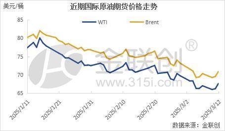 【周评】多重利空施压油价 国际原油创近半年新低