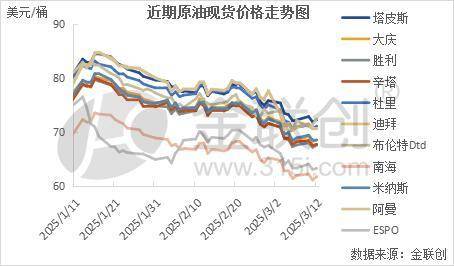 【周评】多重利空施压油价 国际原油创近半年新低
