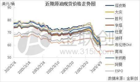 【周评】“关税战争”重压原油市场 国际油价大跌逾10%