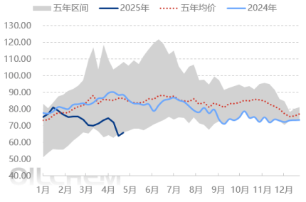 原油 | 多空仍显博弈 从历年表现看5月国际油价趋势
