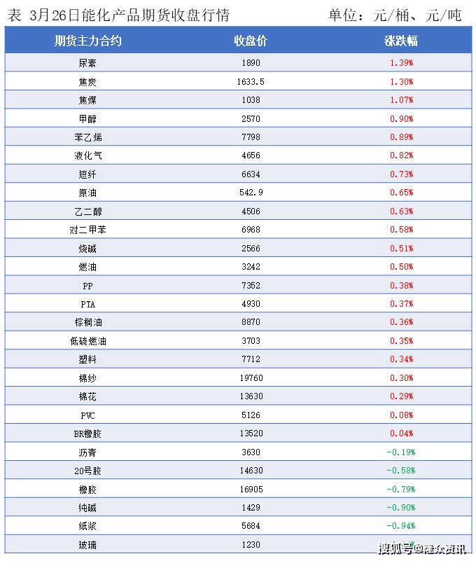 隆众能化早读:美国原油及成品油库存下降 国际油价上涨
