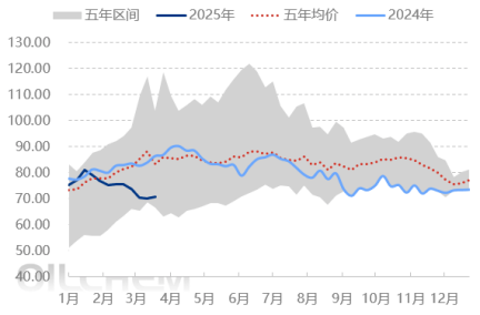 原油 | 涨势占优但需提防潜在利空 从历年表现看4月国际油价趋势