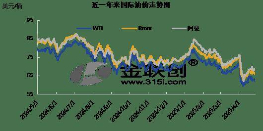 【原油】4月份国际油价先抑后扬 5月份基本面或逐步改善
