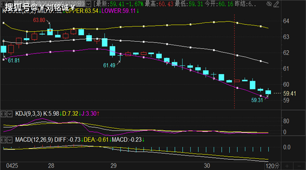 刘铭诚：4.30黄金走势下跌难破新低，原油期货行情分析操作建议