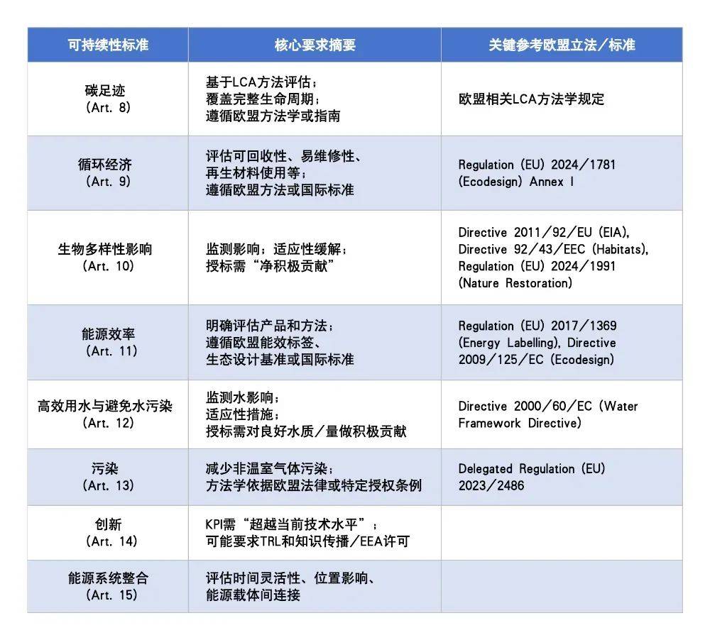 欧盟新能源招标新规再设贸易壁垒，限制中国企业