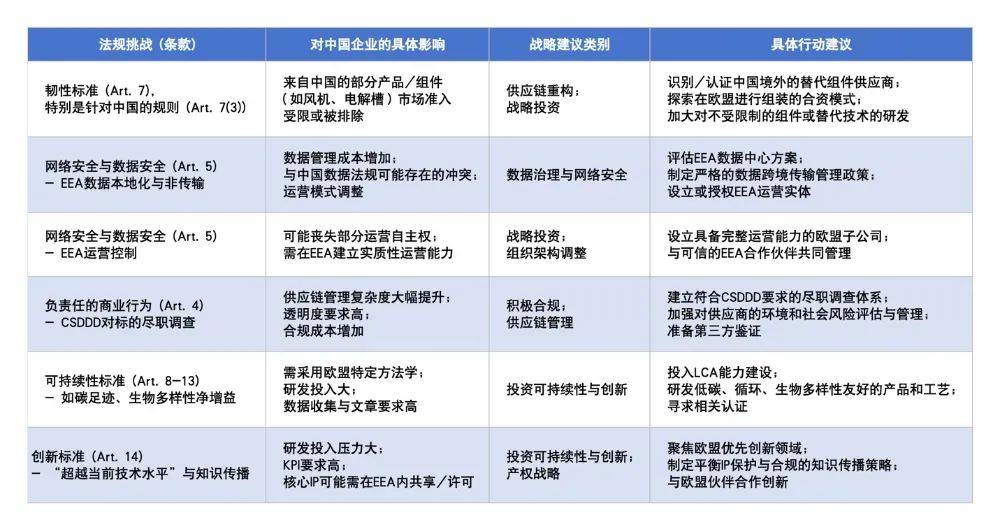 欧盟新能源招标新规再设贸易壁垒，限制中国企业