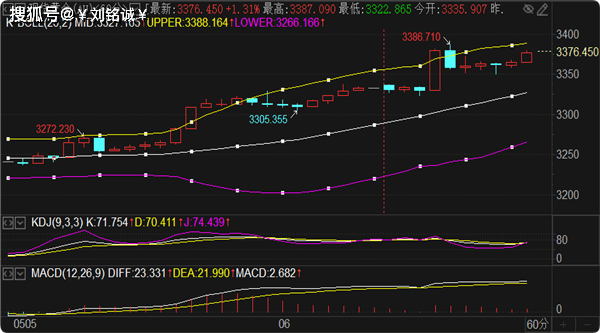 刘铭诚:5.6国际黄金多头强势回归,WTI原油期货行情分析预测