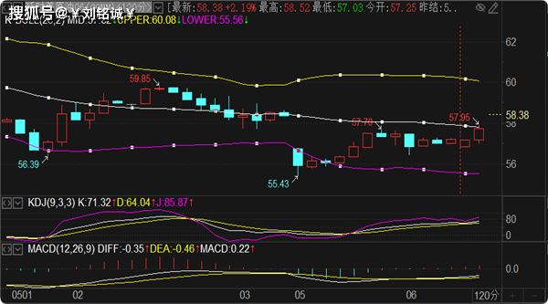刘铭诚:5.6国际黄金多头强势回归,WTI原油期货行情分析预测