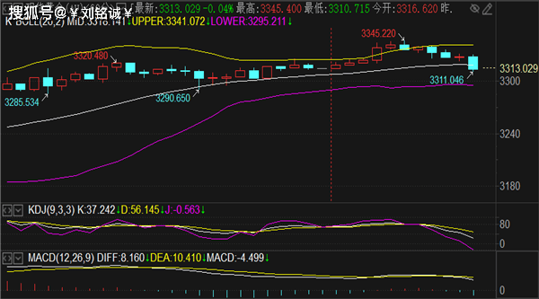刘铭诚:5.22晚间黄金原油行情走势分析及多空操作建议布局