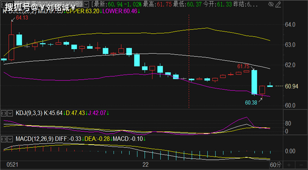 刘铭诚:5.22晚间黄金原油行情走势分析及多空操作建议布局