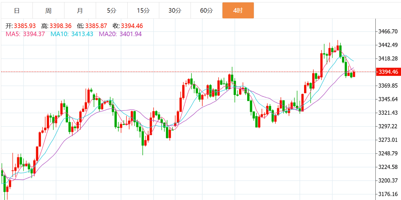 贺博生:6.17黄金原油今日行情涨跌趋势分析及最新独家多空操作建议
