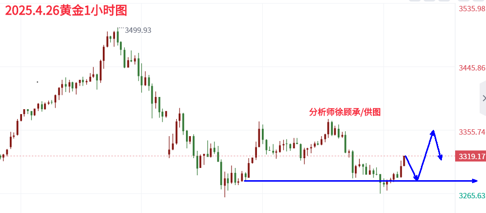 分析师:美联储鸽鹰摇摆不定,下周黄金行情走势分析