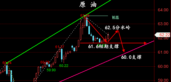 金油神策：5.13晚间黄金、原油策略、走势分析