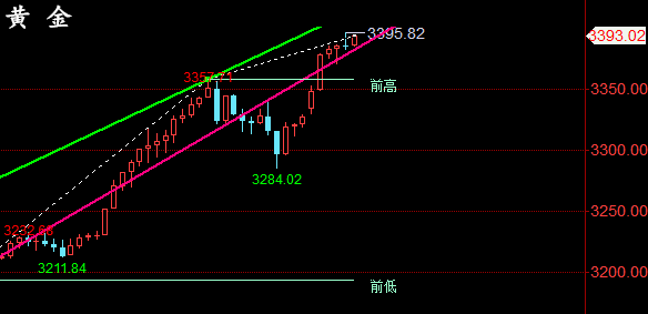 金油神策：4.21黄金、原油晚间走势分析与策略