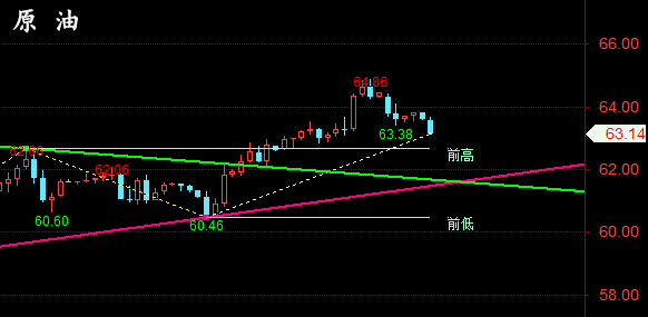 金油神策：4.21黄金、原油晚间走势分析与策略