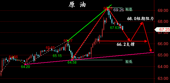 金油神策:6.12晚间黄金走势分析、原油操作建议